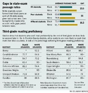 HOW WILL THE WIDE RACIAL GAP IMPACT YOU AND YOUR CHILD?