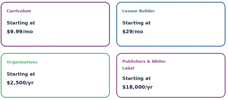 Pricing overview