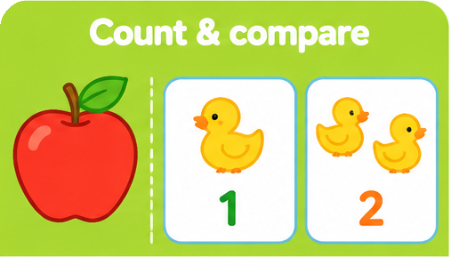 Count & compare