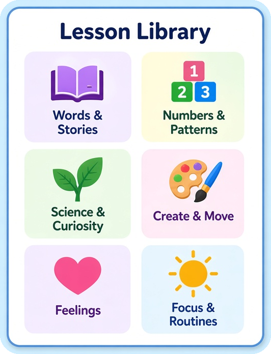 Lesson Library categories